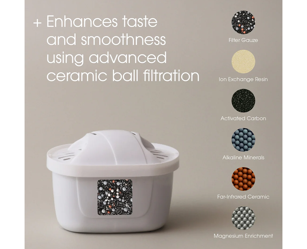 Stelton Classic waterfilter (3 stuks) - 5